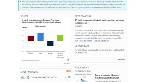 April 2023 CPI Review | Is Inflation is Over?