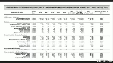 "SIGNIFICANT ALARM SIGNAL": REPORT ALLEGES 4-5% OF VACCINEES UNDER MEDICAL TREATMENT FOR VAX EFFECT