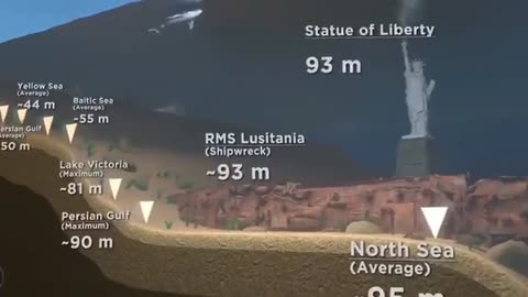 Vídeo — A localização do submarino que sumiu no Atlântico