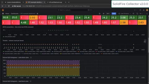 SolidFire Collector v2