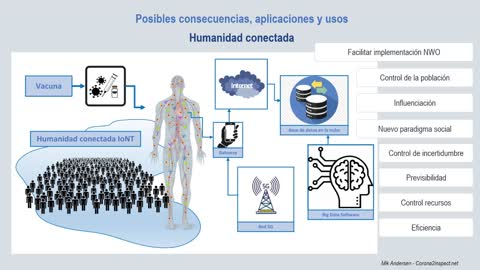 Luz azul / 5G / transumanismo (La Quinta Columna)