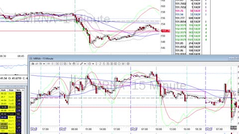 Day Trade Recap - 12.15.20 $MRNA $NIO