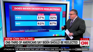 CNN Shocked By Biden's Low Approval Numbers