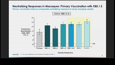 ACIP Meeting: 2023-24 COV19 Vaccine Formula