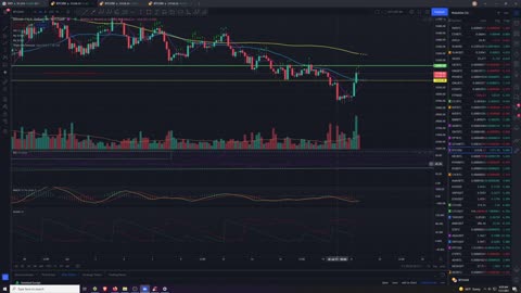 Market Analysis 7/21/2021