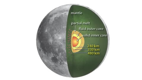 Are There Earthquakes On Other Planets?? We Asked A ‎@NASA Experts