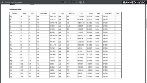 MIKE ADAMS: RELEASES HIS LABORATORY ANALYSIS OF ONE OF THE DEATH SHOTS, FULL OF TOXIC HEAVY METALS