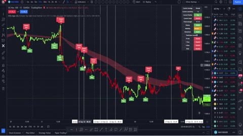 How to use elite algo and start to make a living trading