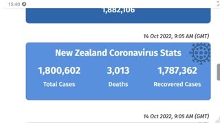 NZ Covid Stats