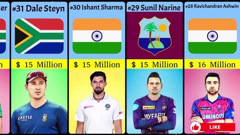 Top Richest Cricketers In The World | Top 50 Richest Cricketers In The World