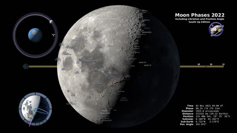 Moon Phases 2022 – Southern Hemisphere – 4K