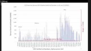 Extremely Alarming, Flu Shots Vs. mRNA Injections: Comparing Serious Adverse Events & Deaths