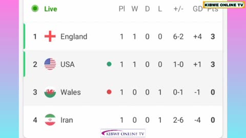 USA vs Wales result: World Cup score, highlights