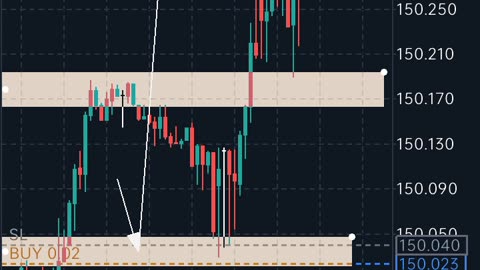 How I Traded USDJPY AND MADE 500$ PROFITS IN 30 MINUTE'S OF LOOKING AT THE CHART.