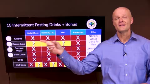 Dr. Sten Ekberg-Drink THIS For Massive Fasting Benefits - 15 Intermittent Fasting Drinks