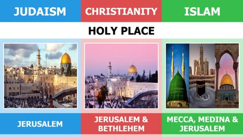 Judaism vs Christianity vs Islam - Religion Comparison