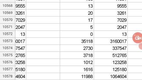 Covid mortality jumps to 3 times in 2022