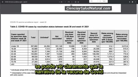 ¿Pandemia de Vacunados？