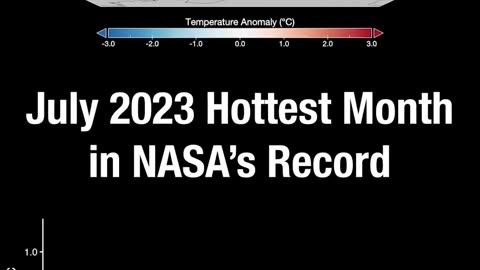 July 2023 Hottest Month in NASA,s Record