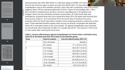 Vaccine UK fail! massive deaths, fall in Births, Rampant virus! Official DATA.