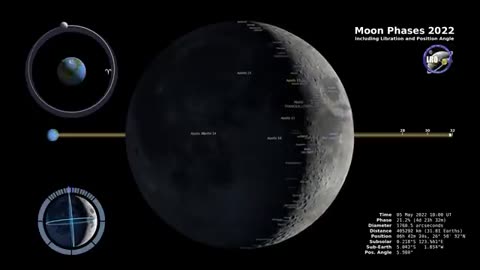 Moon Phases 2022- Northeren Hemisphere