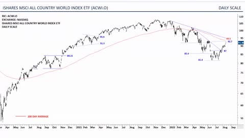 How Reading Charts Can Make You a Better Trader