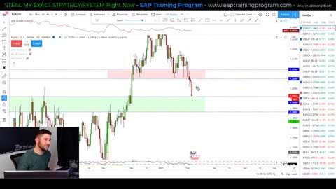 Master The Support and Resistance Trading Strategy: ALL YOU NEED TO KNOW!