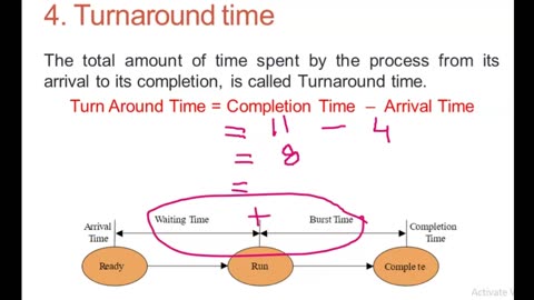 Process Management | CPU Scheduling | Time Related to Process