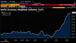 Average 𝗶𝗻𝗳𝗹𝗮𝘁𝗶𝗼𝗻 in the world now 𝟭𝟬.𝟮%, the first double-digit increase since statistics began.