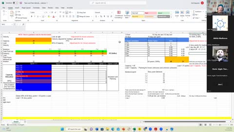 Determining capacity for teams when you launch first "Agile Release Train"