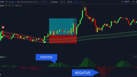 The BEST Trend Trading Strategy for 2023 [Buy Sell Indicator Tradingview]