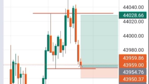 Strong support aggressive entry Bank nifty Live trading