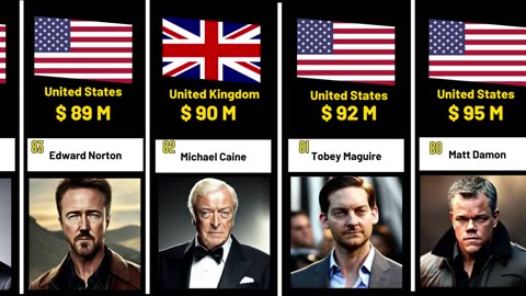 TOP 100 RICHEST ACTORS 2023 (PART 1) - THE RICHEST ACTORS FROM DIFFERENT COUNTRIES