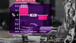 It’s official the UK has fallen into recession