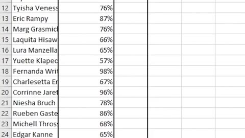 Teacher ranking students