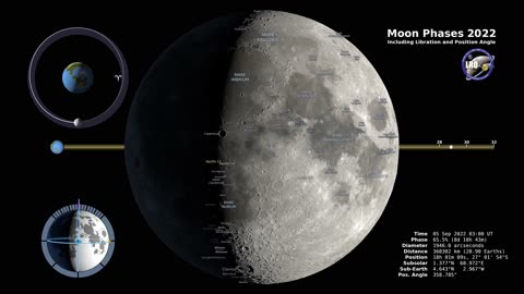 Moon Phases 2022 – Northern Hemisphere – 4K(4K_HD)