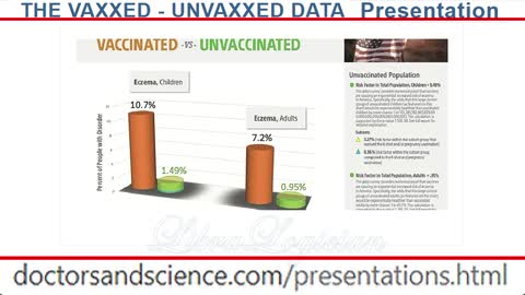 Dr. Paul Thomas MD - THE VAXXED - UNVAXXED ​DATA Presentation
