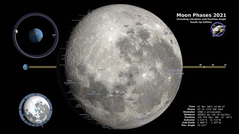 Moon Phases 2021 – Southern Hemisphere – 4K