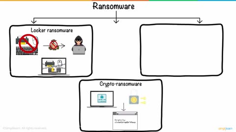 Ransomware In 6 Minutes | What Is Ransomware And How It Works?