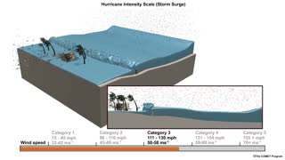 Hurricane Storm Surge