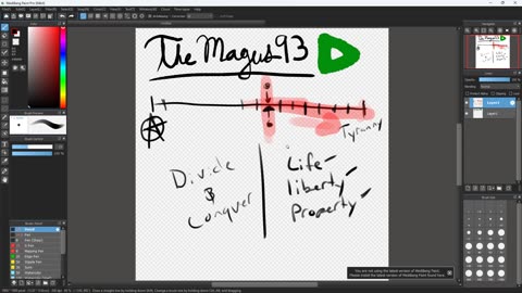 My Thoughts on the "Political Compass" / There is No Left and Right.