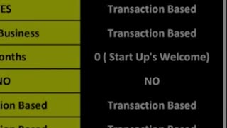 Speed up your funding process with credit or revenue-based options!