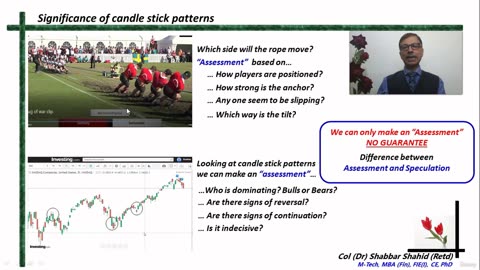 Introduction to Candle Stick Patterns 6