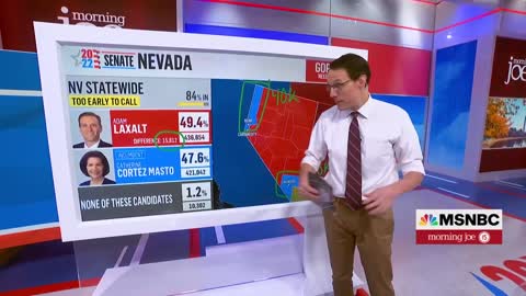 Steve Kornacki: Mark Kelly's Lead Over Masters Grows Slightly