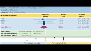 Systematic Literature Review and Meta Analysis