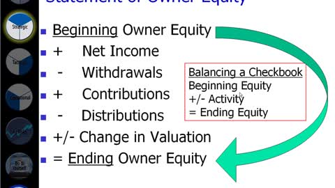 Module 2 Your Financial Health