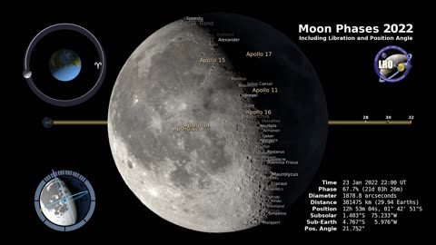 Moon phases 2022