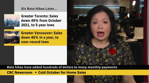 October home sales slow down in Canada amid interest rate hikes