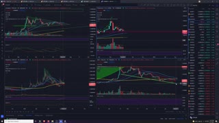 Market + Crypto Analysis 7/17/2021