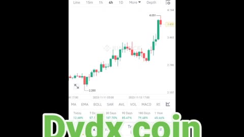 BTC coin dydx coin Etherum coin Cryptocurrency Crypto loan cryptoupdates song trading insurance Rubbani bnb coin short video reel #dydxcoin